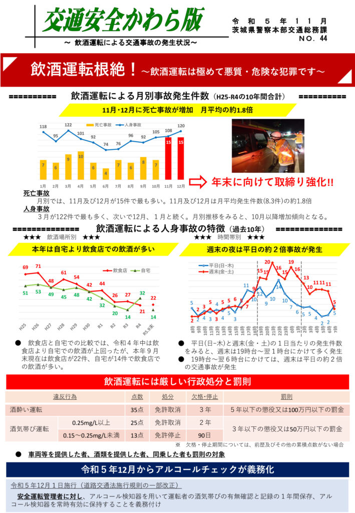 交通安全かわら版